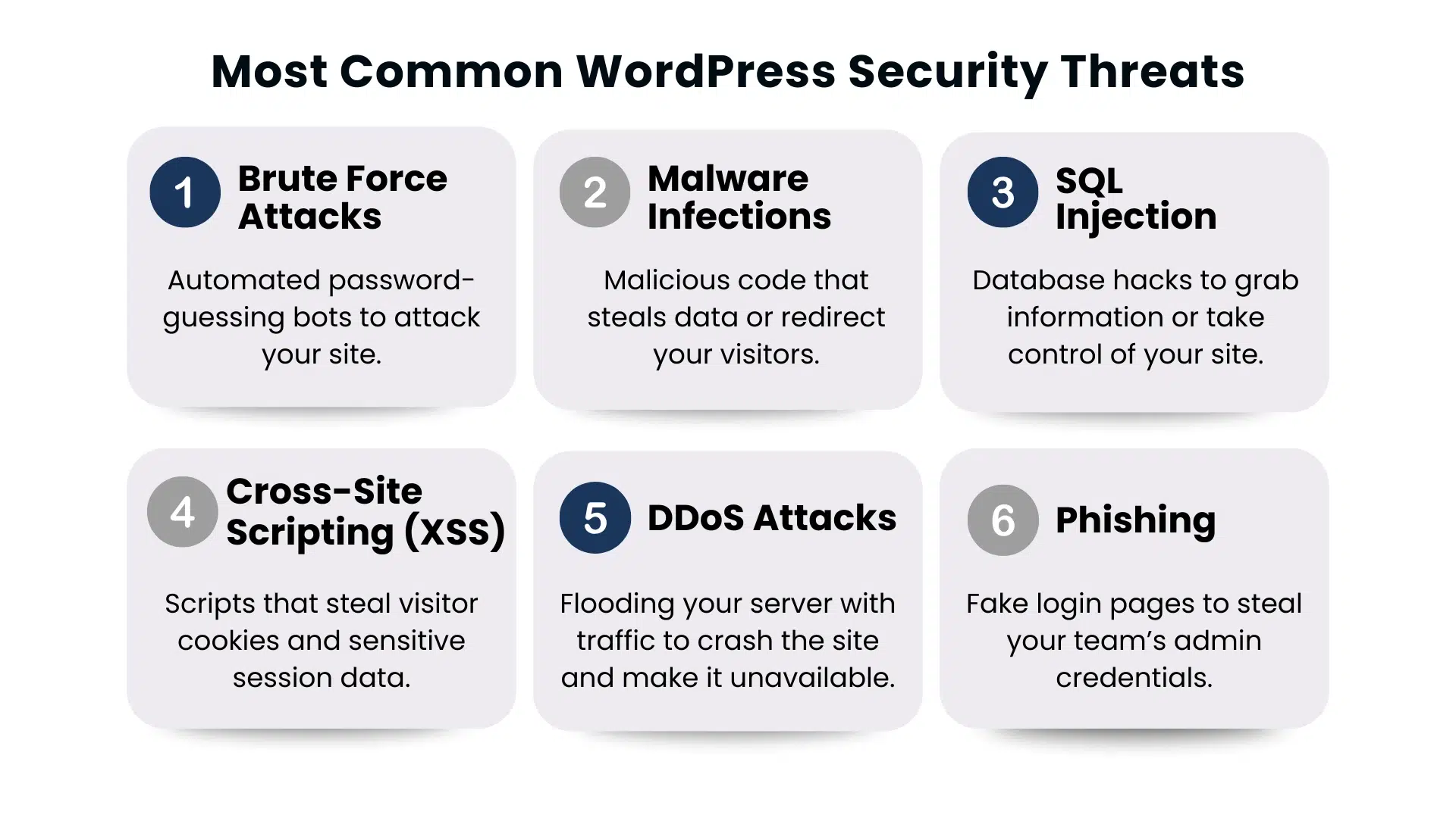 15 WordPress Security Best Practices for Australian Small Businesses 2026